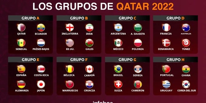 Tras la modificación del partido inaugural, así quedó el fixture del Mundial de Qatar 2022: días, horarios y estadios de todos los partidos